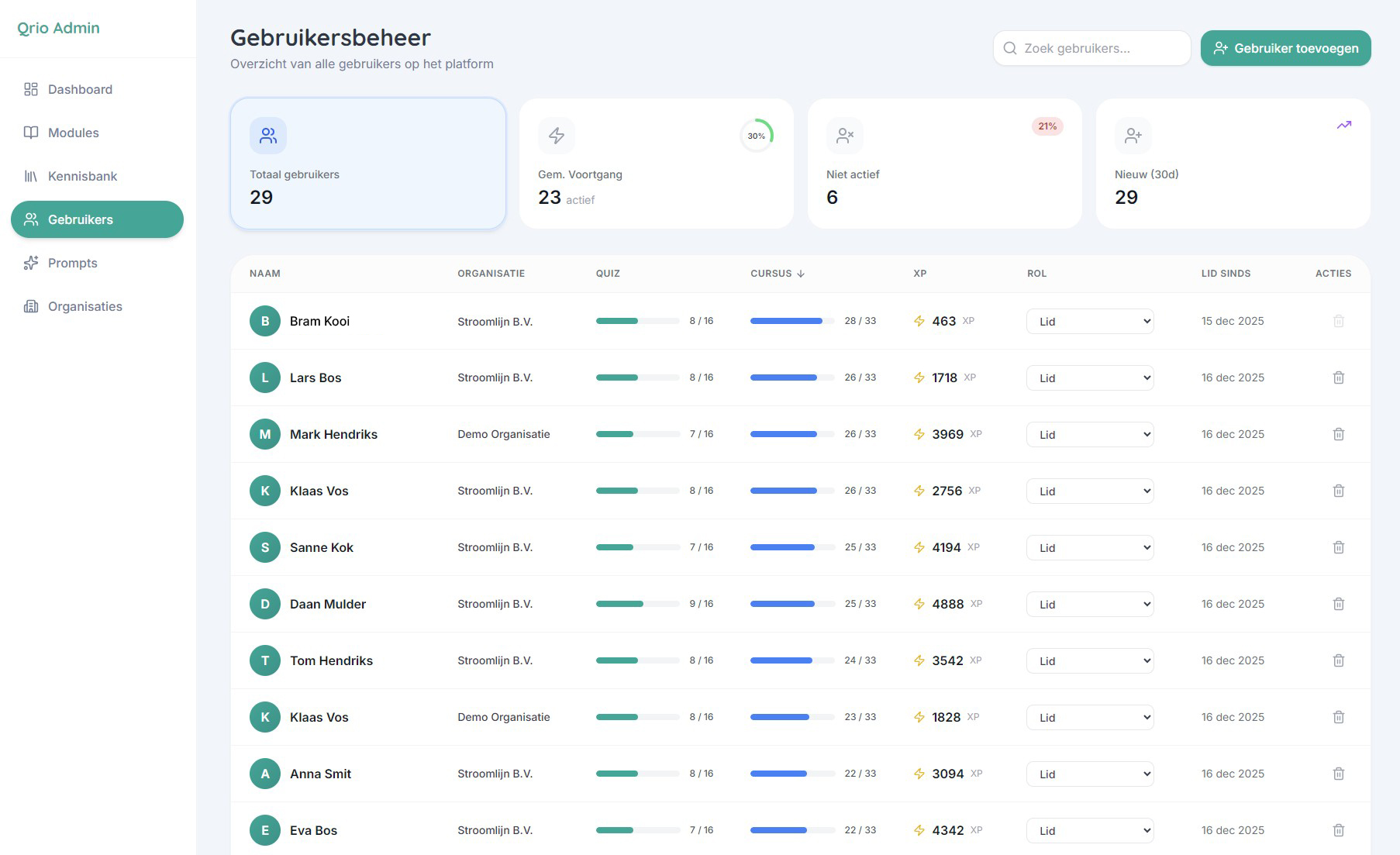 Qrio Admin Gebruikers - Gebruikersbeheer interface